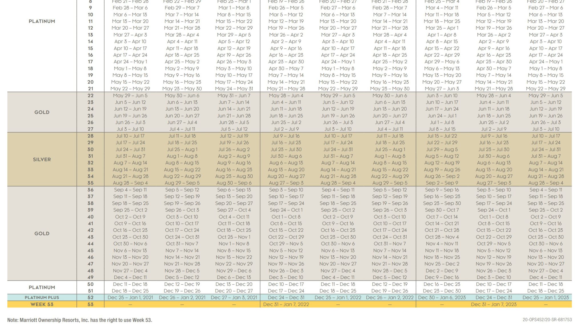 Maxing Marriott Ownership 101 Weeks Owners What Dates to Reserve at